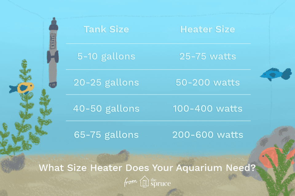 Aquarium heater size