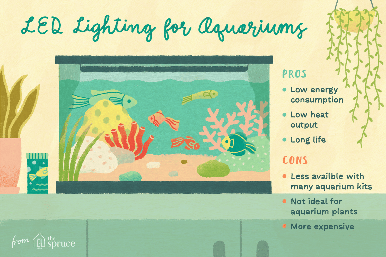 illustration of LED lighting for aquariums